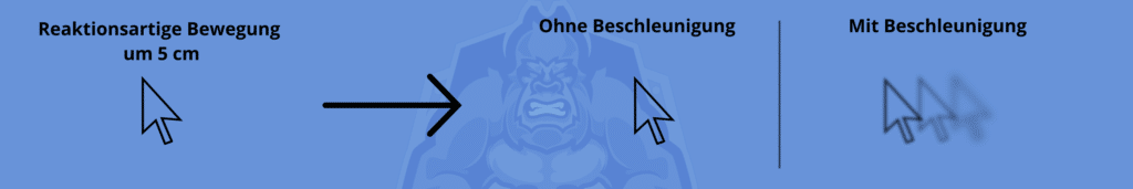 Mausbeschleunigung Beispiel